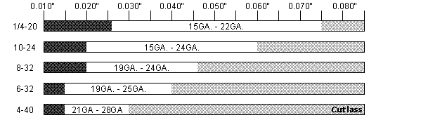 Aluminum Alloy Reverse Side Marking Limitations