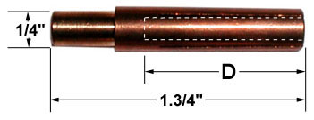 Insert Collet diagram