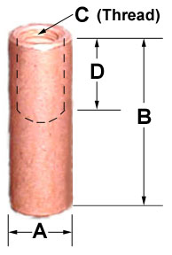 cd tp diagram